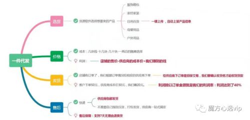 三、 平台选择：因地制宜，发挥优势