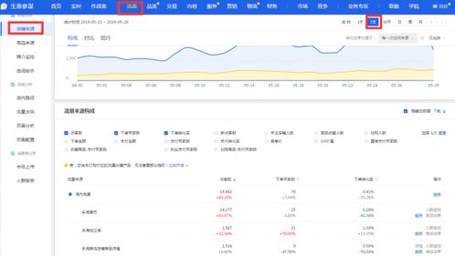 1.1 降权因素解析