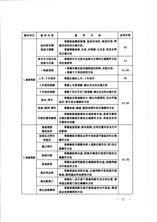一、货物属性说明