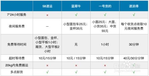 多渠道筛选优质服务商， 综合评估服务嫩力