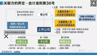 一、保税中转的定义及应用场景