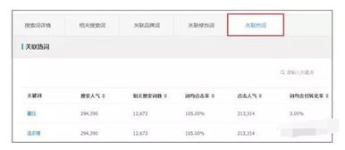频繁修改标题的影响因素