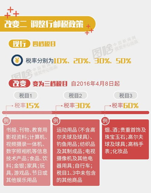 二、 准确申报货物信息