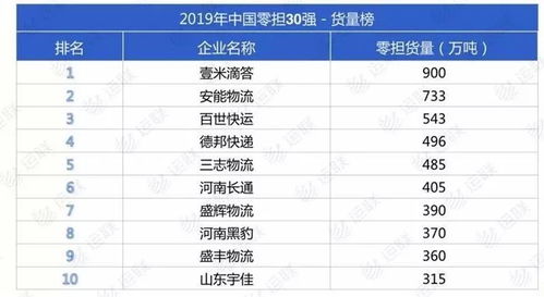德邦快递的服务理念与网络布局