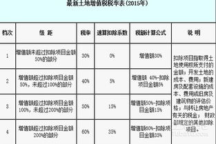 波兰VAT税率概述