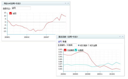 淘宝数据分析概述
