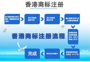 一、香港商标申请的重要性与准备工作