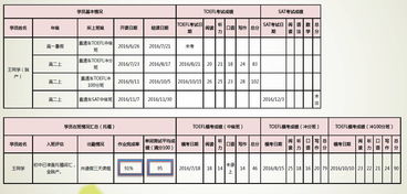 二、 京准达与标准达的差异