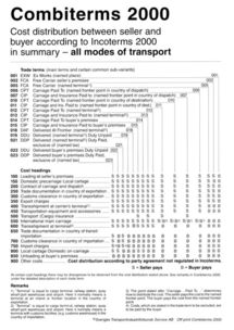 一、DDP贸易术语概述