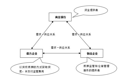 航线组合优化：提升船舶装载率， 释放额外折扣空间