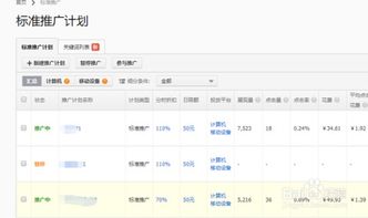 选择相关性高、 展现高的关键词