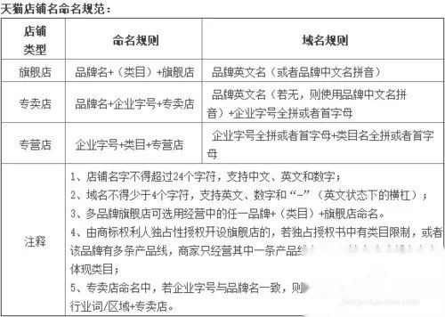 天猫店铺运营：爆款宝贝的秘诀