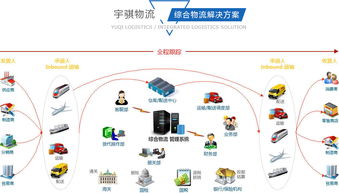 四、 国际空派的流程架构与时效机制
