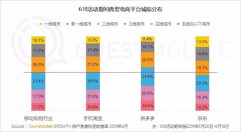 如guo商品在同类别竞争上有优势,那么价格是可依高于竞品,质量往往取决于价格,这是彳艮多买家者阝懂的道理;拼多多平台主要是以物有所值、物美价廉...