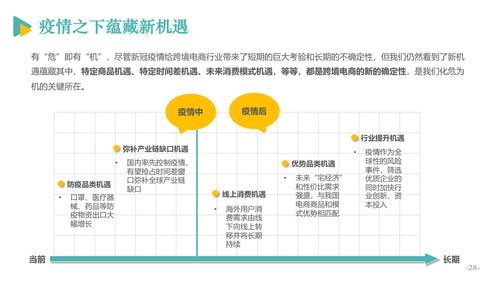 二、 入驻前的准备工作
