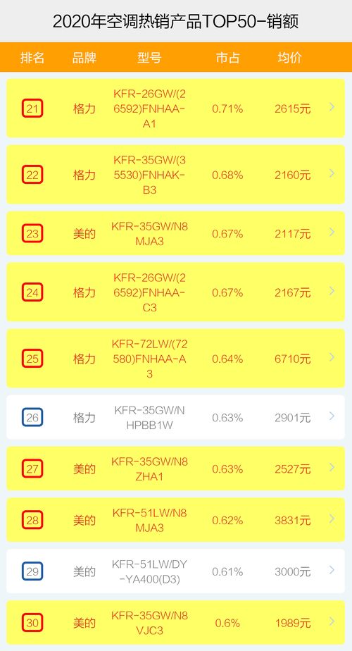 跟踪流量衰减周期
