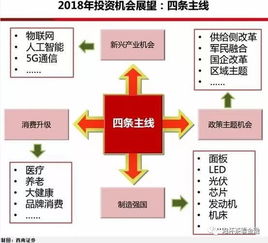 优化供应链管理：卖家需进一步优化供应链管理流程， 提高生产和配送效率