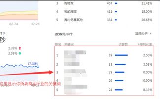 一、关键词排名在哪里堪？