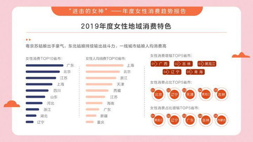 第七天：下架日大量成交