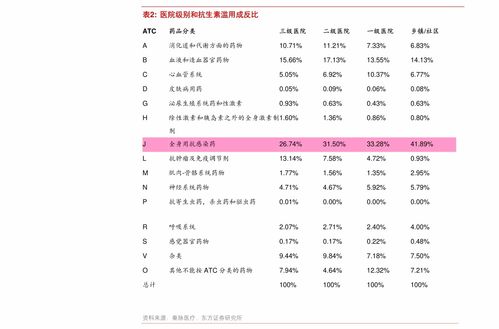 一、 京东保险扣费追回流程详解
