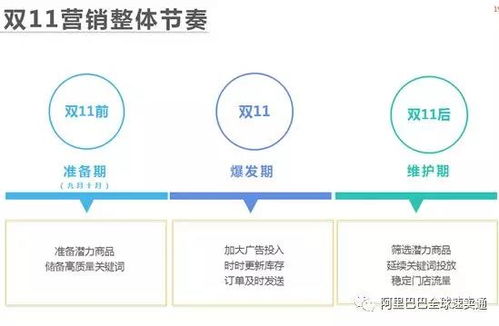 一、 充分利用平台扶持政策