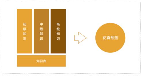 闲鱼验货宝：为消费者提供安全保障