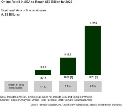 4. 品牌支持与创造