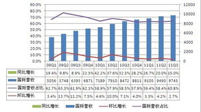 物流领域的整合与优化