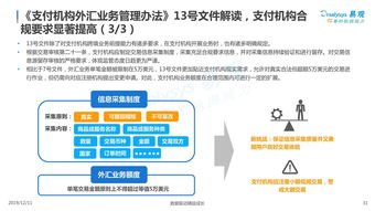 十四、 Stripe货币转换费率优势