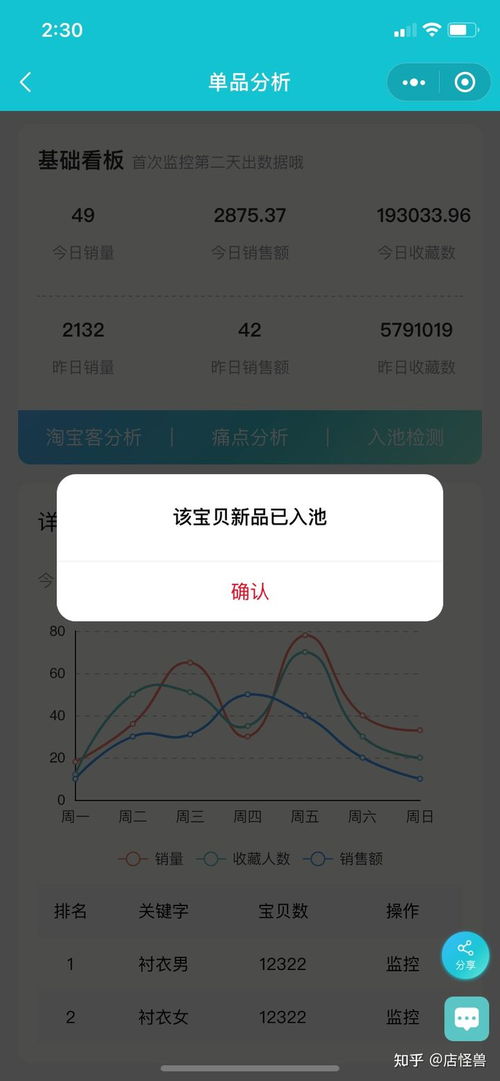 五、 竞争激烈的市场环境