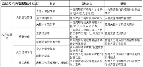 一、 淘宝客服个人业绩评估的重要性