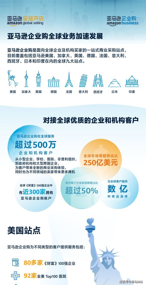 一、 亚马逊卡派服务费用调整与应对策略