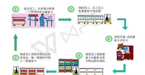 一、 百度百科对“零担物流”是什么意思的解释