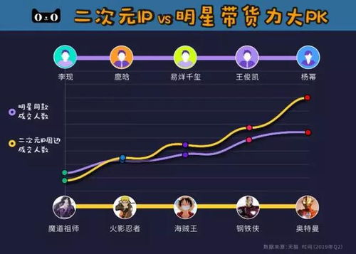 三、玄学带货的优势与挑战