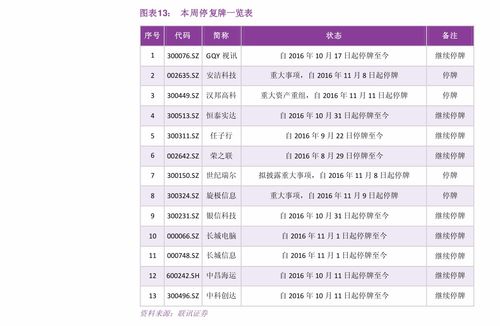 国际货代价格的底层逻辑