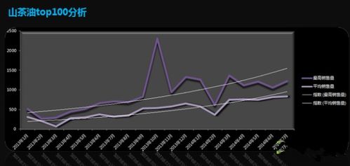 淘宝大类目与小类目的分析