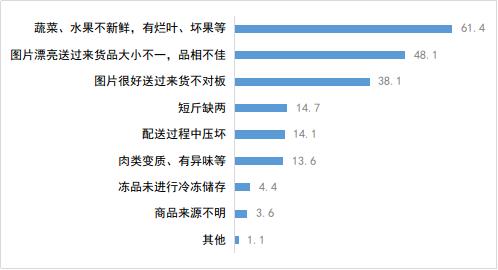 3. 提升商品品质和性价比