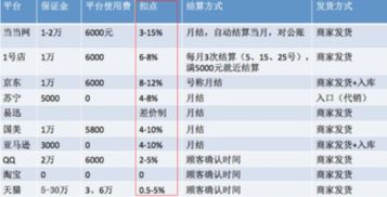 二、 农村淘宝扣点类型解析