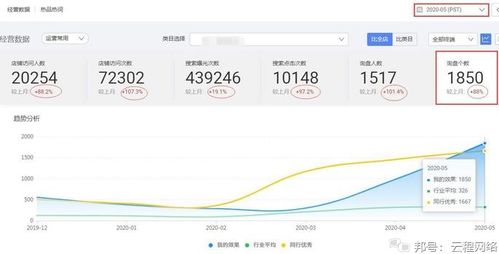 一、 反通知操作概述