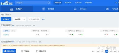 3. 综合运用优化工具