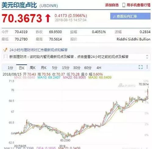 降低汇率波动风险， 提升资金透明度