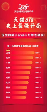 一、 2023年天猫618运费险要求详解