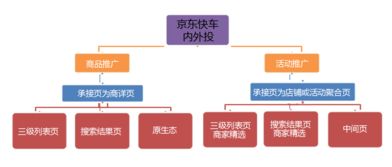 1. 京东快车-网络营销系统