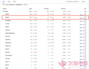 手淘搜索流量：提高之道与超级推荐的关系