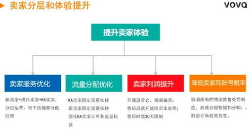 第三步：阅读基本规则和答题（答题和资料审核可同步进行）