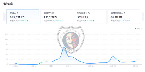 多样化的推广策略