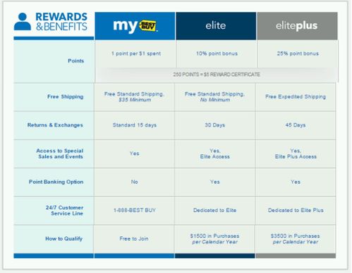 四、 降低退货率，提升客户满意度