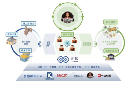 二、 选择可靠的物流合作伙伴