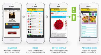 CPM与转化率的动态平衡