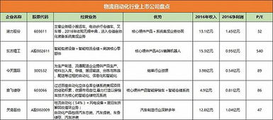 美国HS海关编码的归类方法